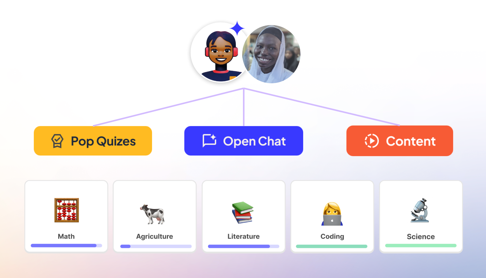 Enhanced Collaboration